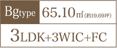 Bgtype